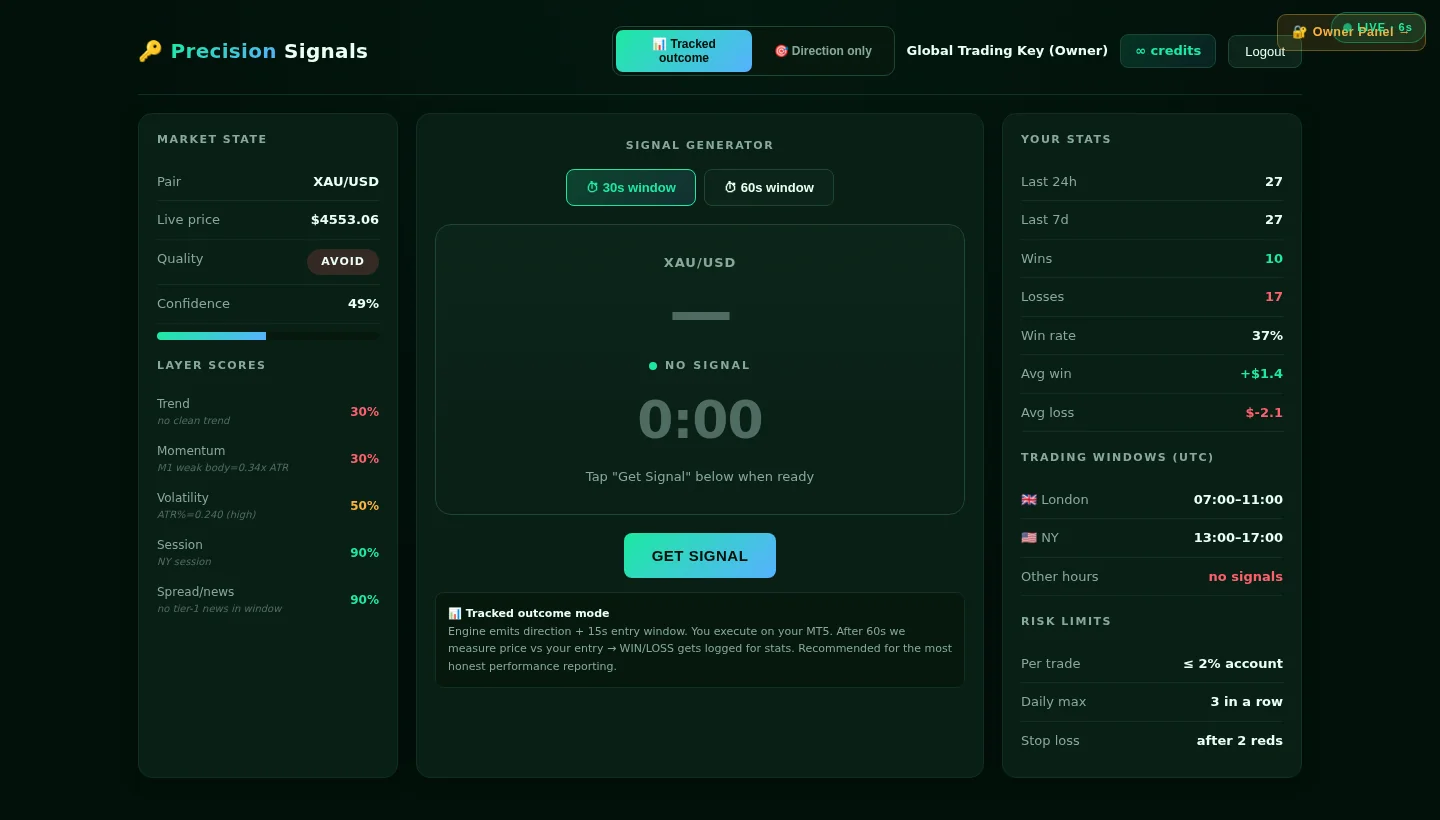 Precision live panel — layer scores, signal generator, stats